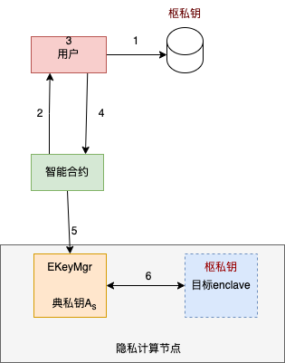 Skey transfer.png