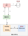 2022年5月13日 (五) 07:57版本的缩略图