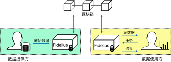 基于Fidelius的数据合作流程.png