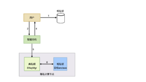 枢私钥转发图图.png